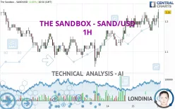 THE SANDBOX - SAND/USD - 1H