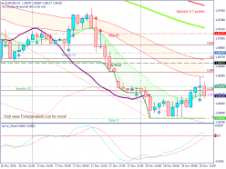 EUR/USD - 1H