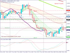 EUR/USD - 1H