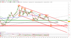 EUR/USD - Maandelijks