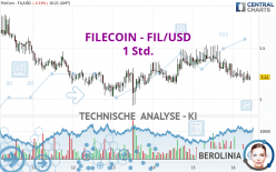 FILECOIN - FIL/USD - 1 Std.