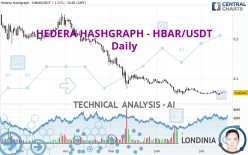 HEDERA HASHGRAPH - HBAR/USDT - Daily