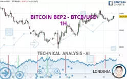 BITCOIN BEP2 - BTCB/USD - 1H