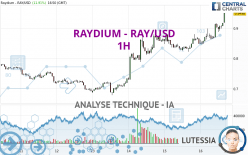 RAYDIUM - RAY/USD - 1H