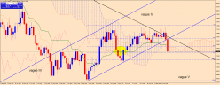 AUD/USD - Wekelijks