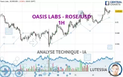 OASIS LABS - ROSE/USD - 1H