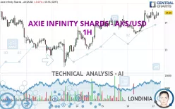 AXIE INFINITY SHARDS - AXS/USD - 1H