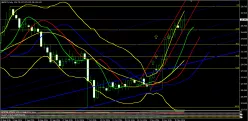 GBP/JPY - Daily