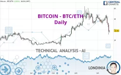 BITCOIN - BTC/ETH - Daily