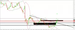 GBP/JPY - Journalier