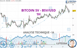 BITCOIN SV - BSV/USD - 1 Std.