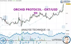 ORCHID PROTOCOL - OXT/USD - 1H