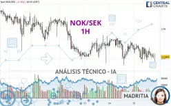 NOK/SEK - 1H