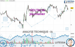 VOLTALIA - Täglich