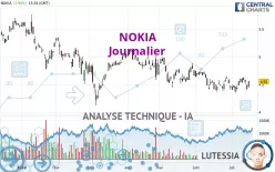 NOKIA - Journalier