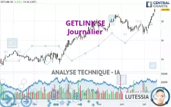 GETLINK SE - Journalier