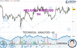 HELIUM - HNT/USD - 1H