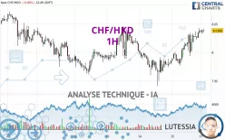 CHF/HKD - 1H