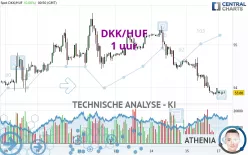 DKK/HUF - 1 uur