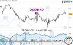 DKK/HKD - 1H