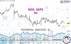 NOS, SGPS - 1H