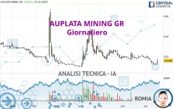 AUPLATA MINING GR - Giornaliero