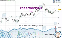 EDP RENOVAVEIS - 1H