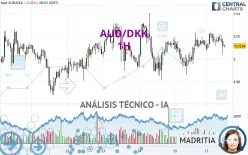 AUD/DKK - 1H