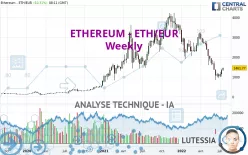 ETHEREUM - ETH/EUR - Semanal