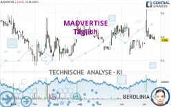 SIRIUS MEDIA - Täglich