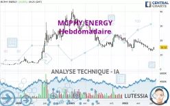 MCPHY ENERGY - Weekly