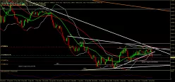 AUD/USD - Hebdomadaire