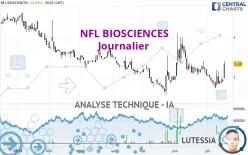 NFL BIOSCIENCES - Journalier