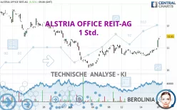 ALSTRIA OFFICE REIT-AG - 1 Std.