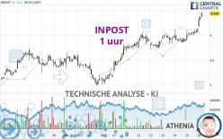 INPOST - 1 uur