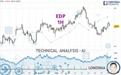 EDP - 1H