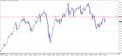 NZD/USD - 1H