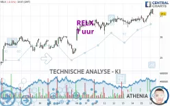 RELX - 1 uur