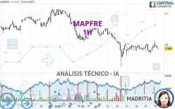 MAPFRE - 1H