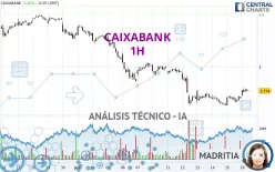 CAIXABANK - 1 Std.