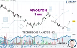 VIVORYON - 1H