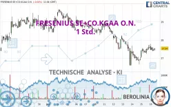 FRESENIUS SE+CO.KGAA O.N. - 1 Std.