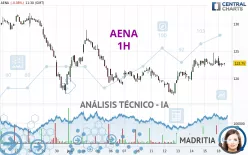 AENA - 1H