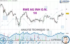 RWE AG INH O.N. - 1H