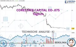 CORESTATE CAPITAL EO-.075 - Täglich