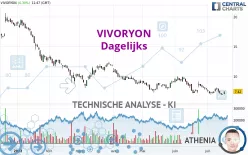 VIVORYON - Daily