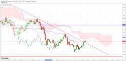 NZD/USD - 1 Std.