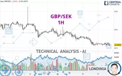 GBP/SEK - 1 uur