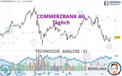 COMMERZBANK AG - Täglich