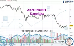 AKZO NOBEL - Dagelijks